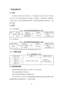 保定市樂興包裝建設(shè)項(xiàng)目竣工環(huán)境保護(hù)驗(yàn)收監(jiān)測報(bào)告