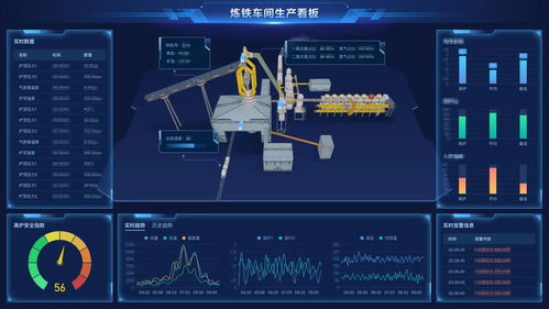 數據采集 工業互聯網的基石，賦能企業數字化轉型與提質增效